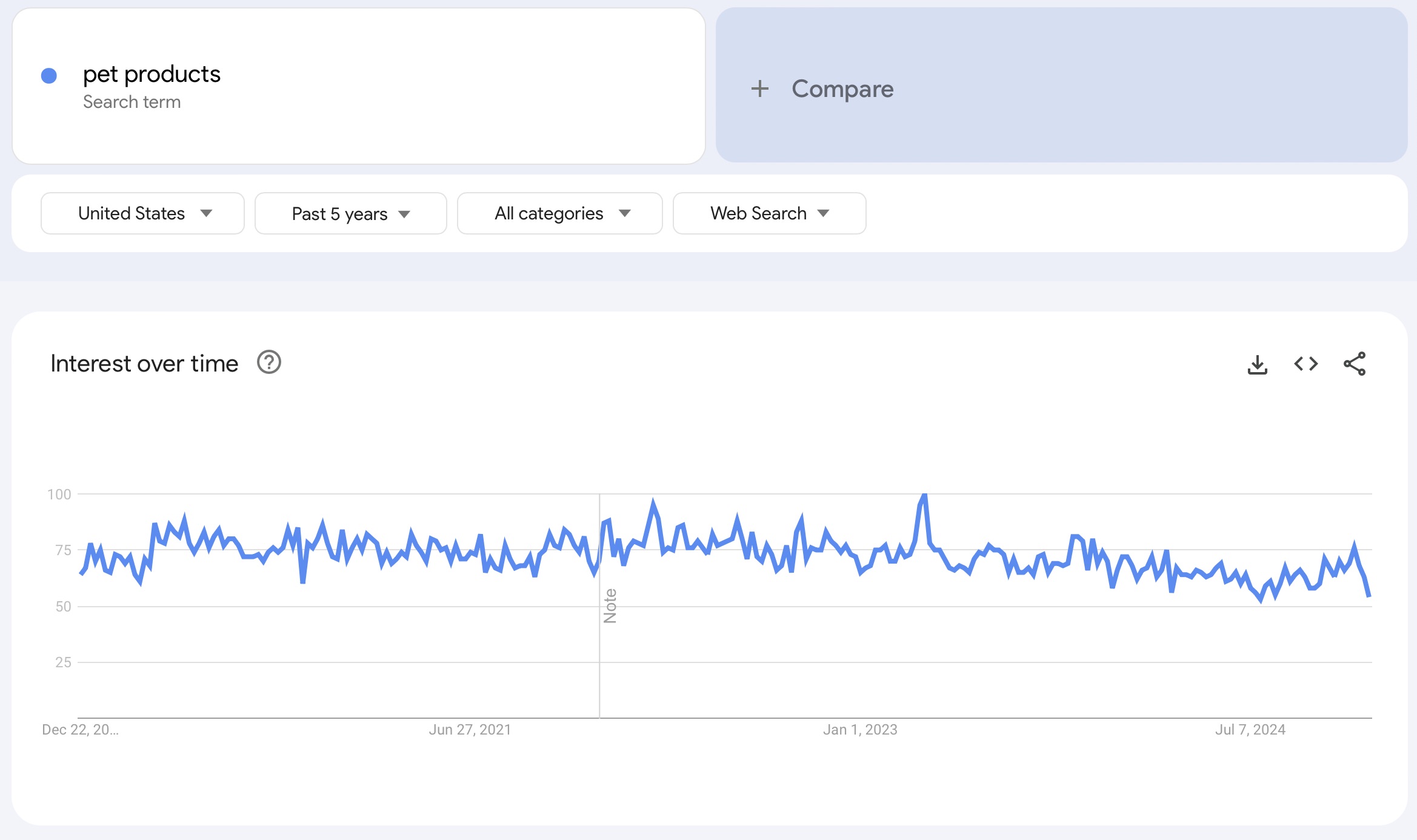 google trends